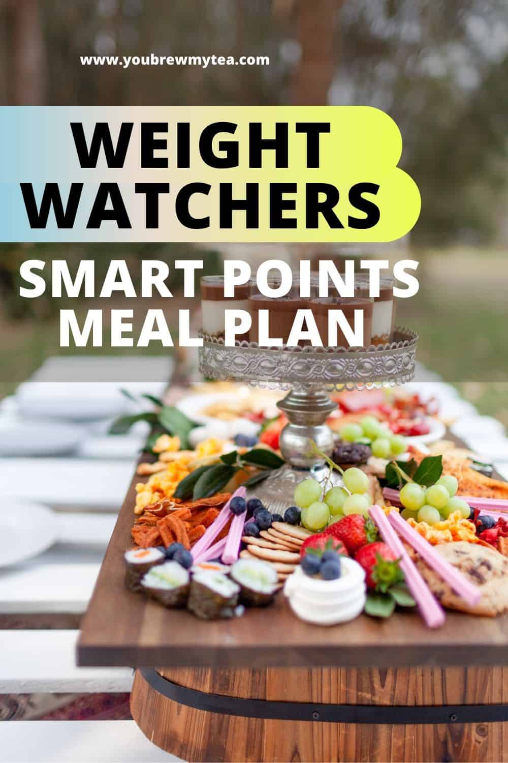 Weight Watchers Smartpoints Meal Plan 1 Week Plan