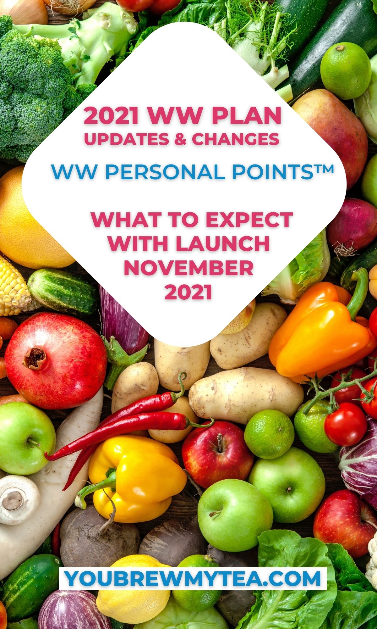 2021 WW Plan Updates and Changes For New WW Personal Points™