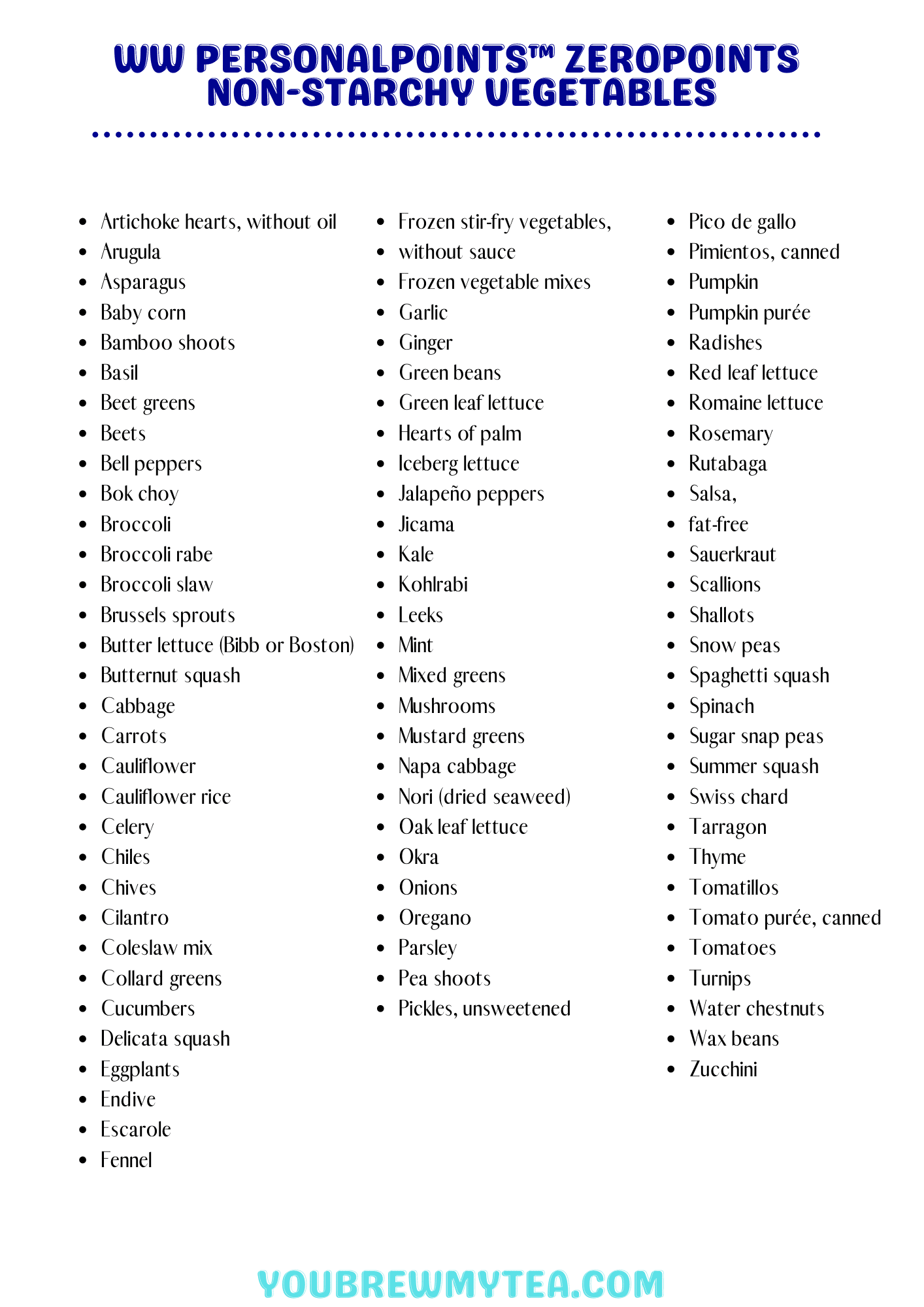 Printable WW PersonalPoint ZeroPoint Foods Lists