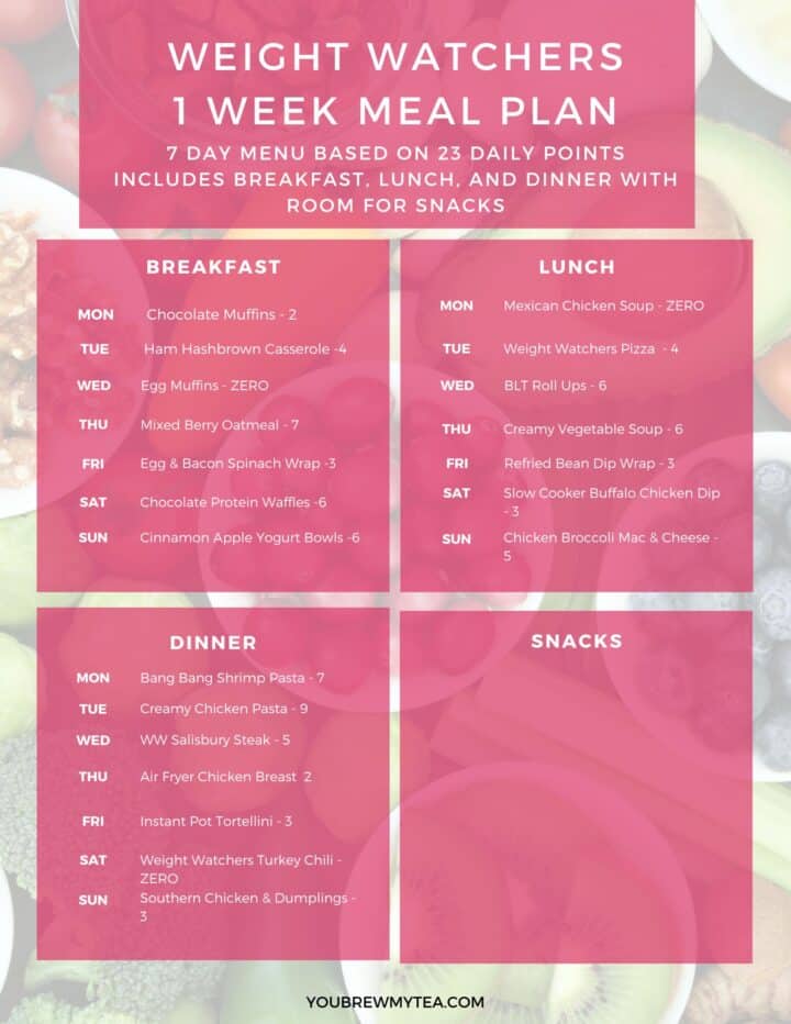 1 Week Weight Watchers Plan Printable Meal Plan